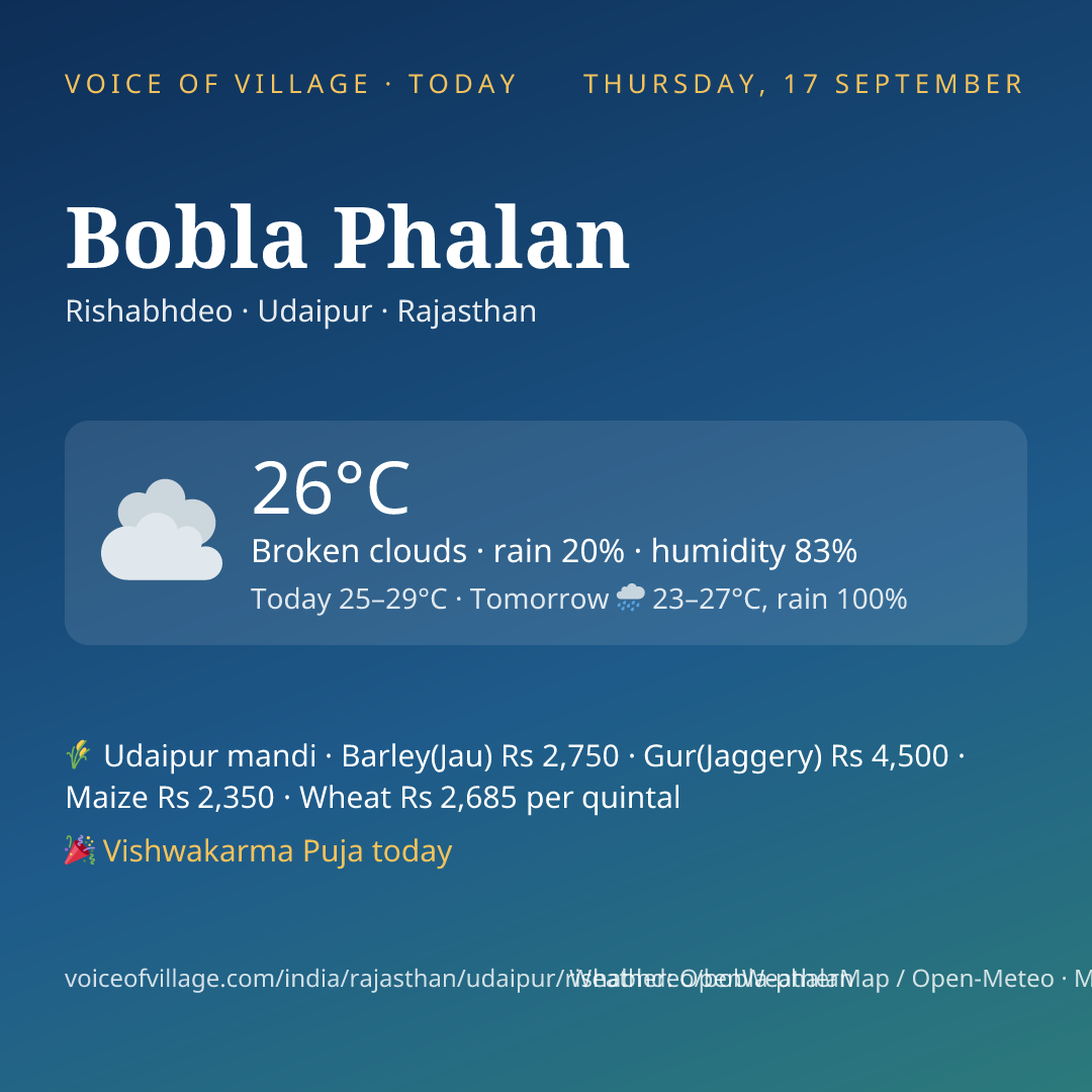 Bobla Phalan today