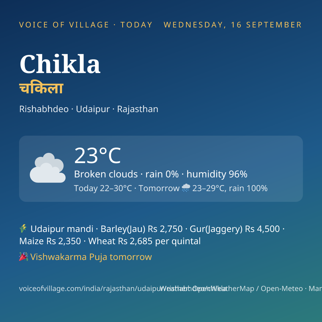 Chikla today