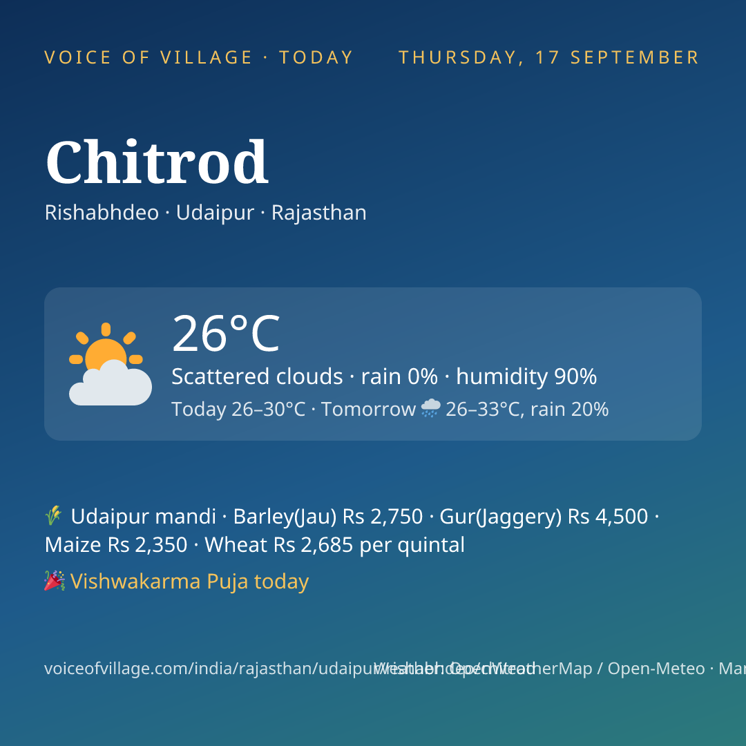 Chitrod today