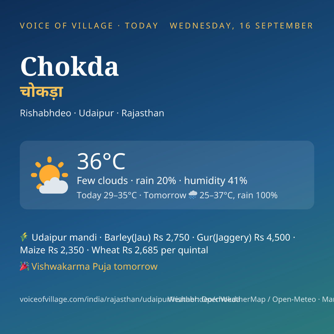 Chokda today