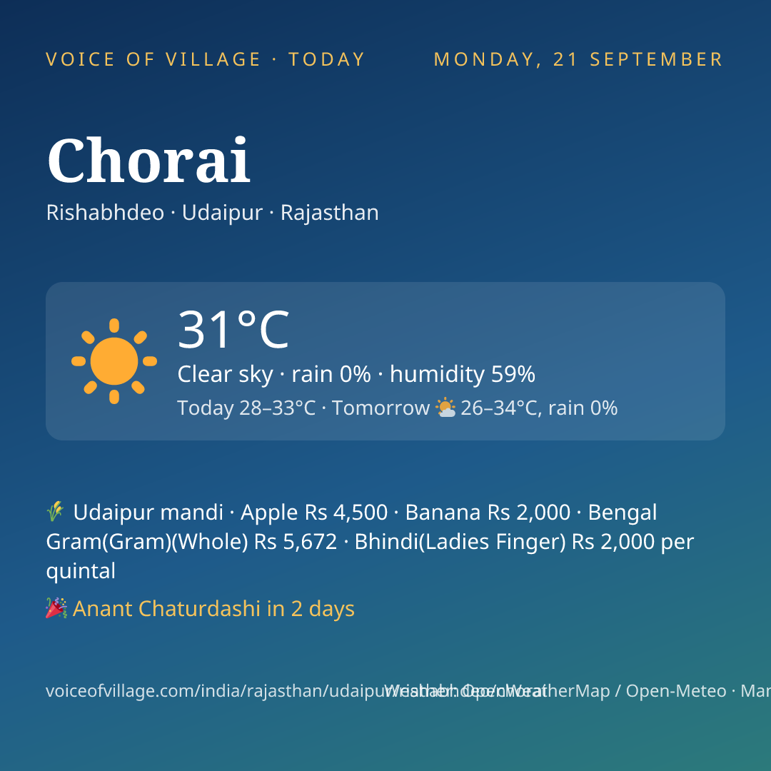 Chorai today