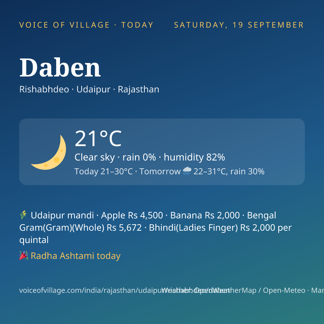 Daben today