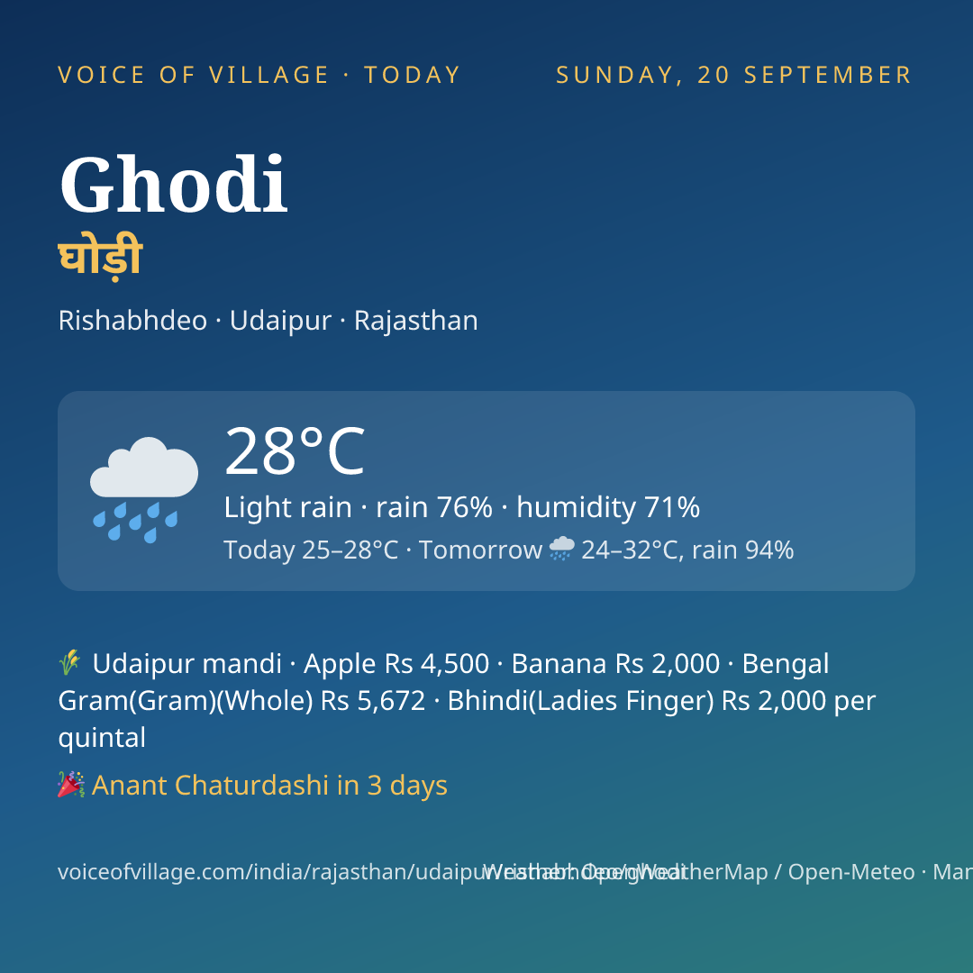 Ghodi today