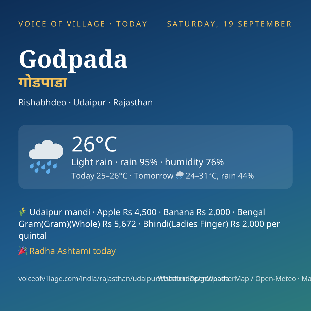Godpada today