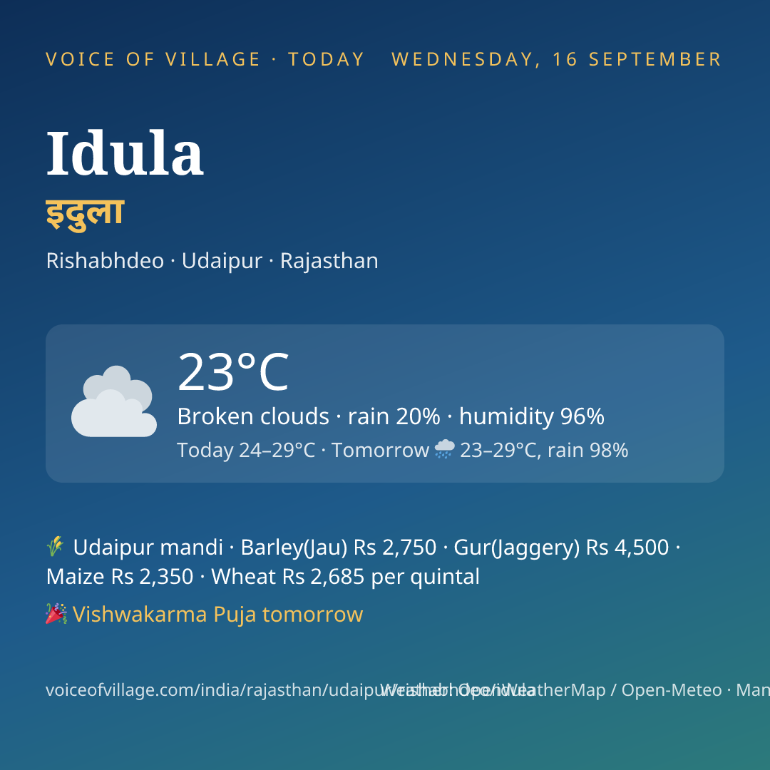 Idula today