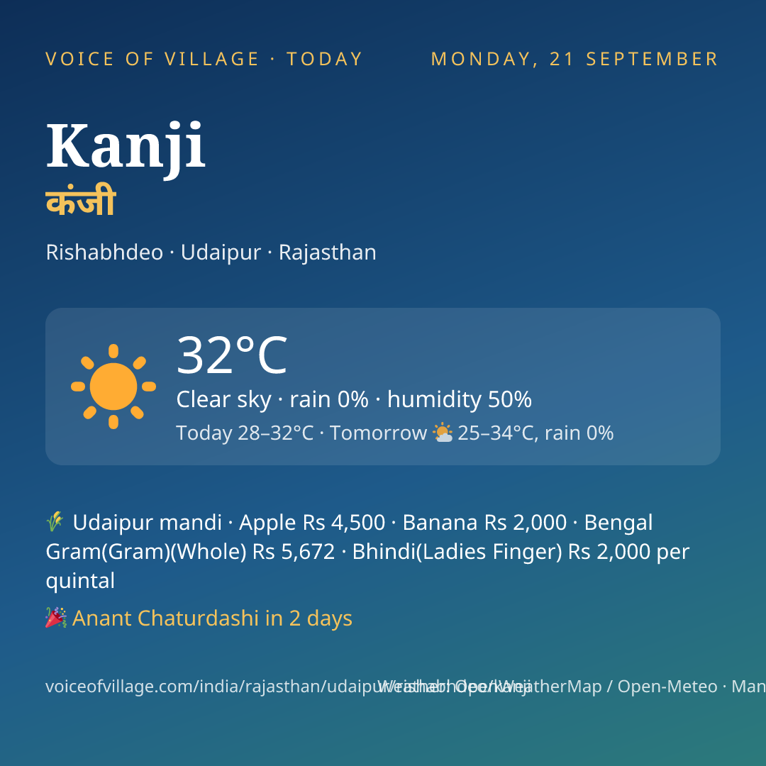 Kanji today