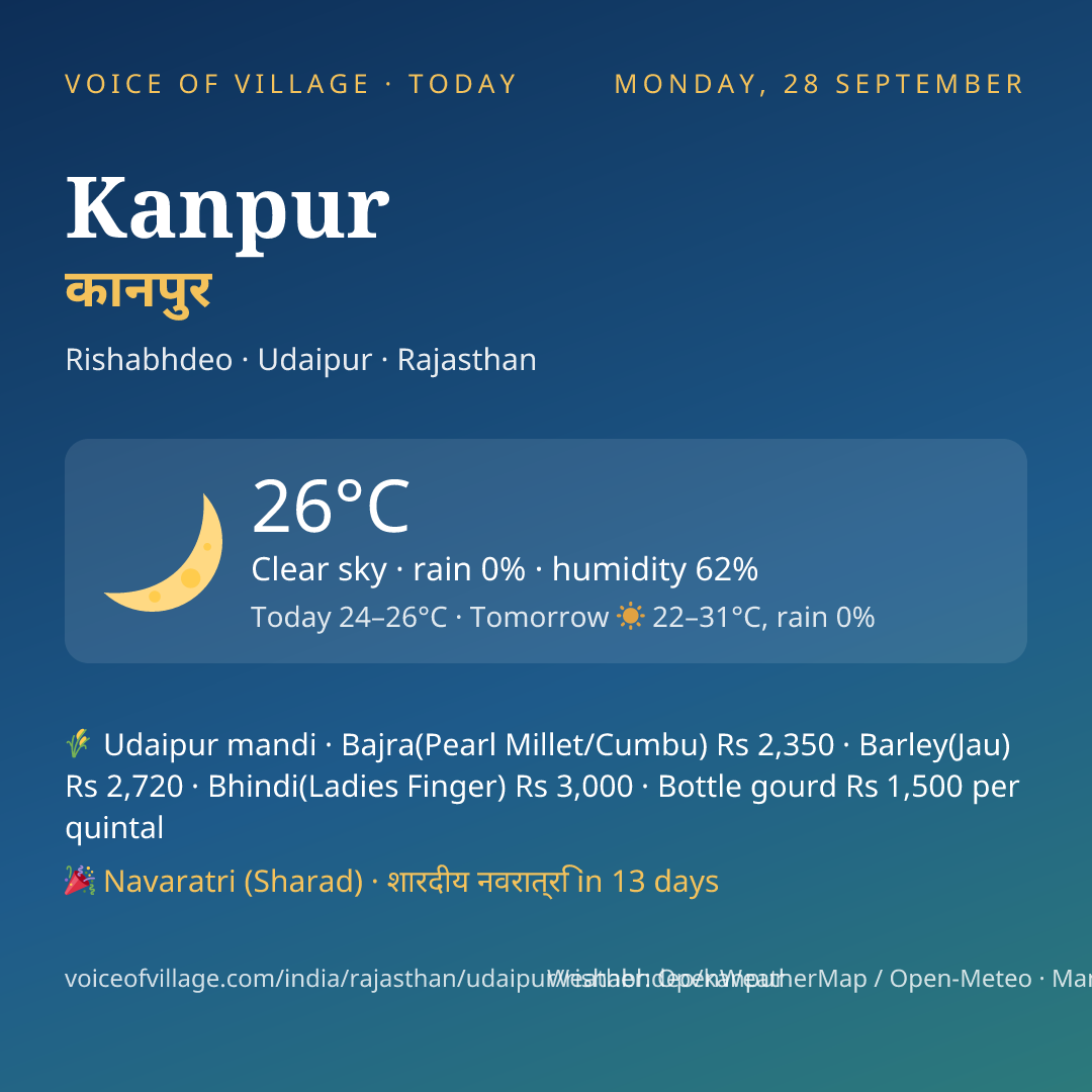 Kanpur today