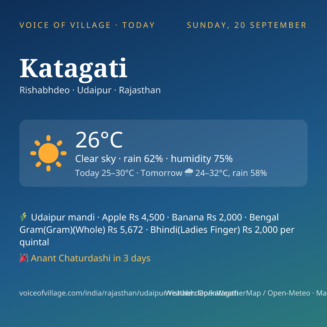 Katagati today
