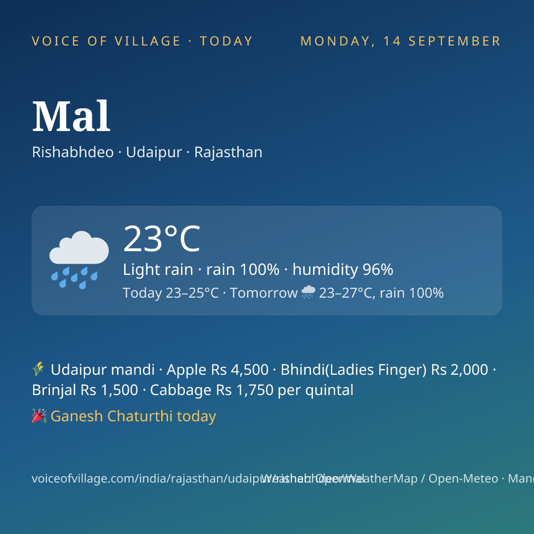 Mal today