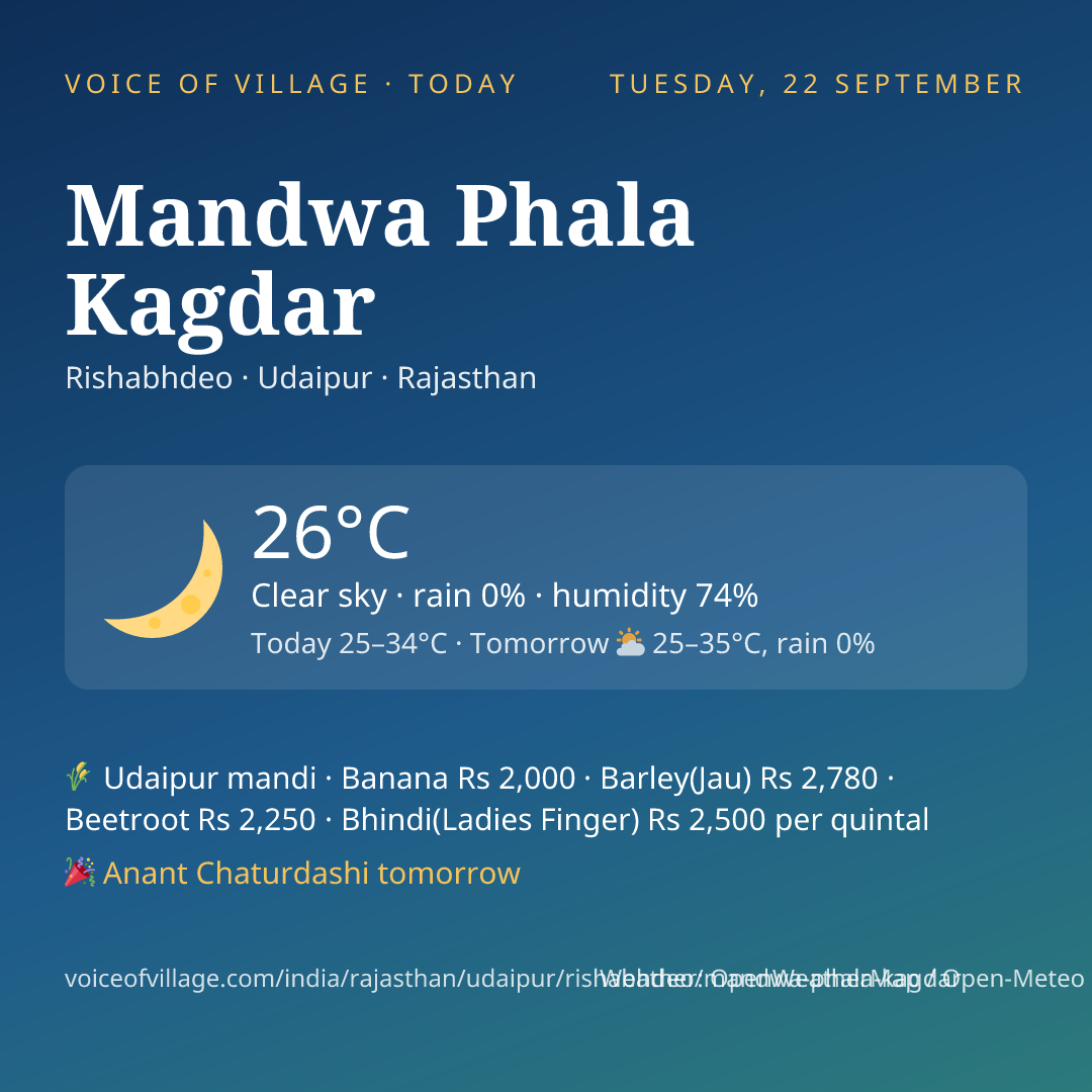 Mandwa Phala Kagdar today