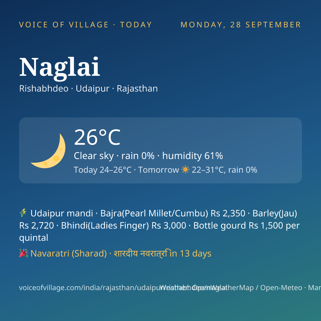 Naglai today