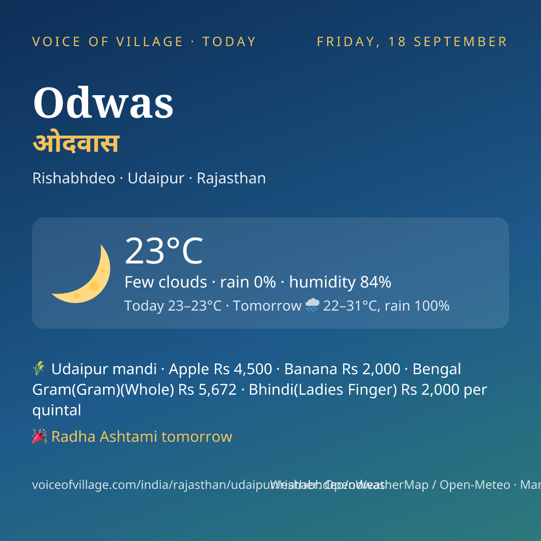 Odwas today