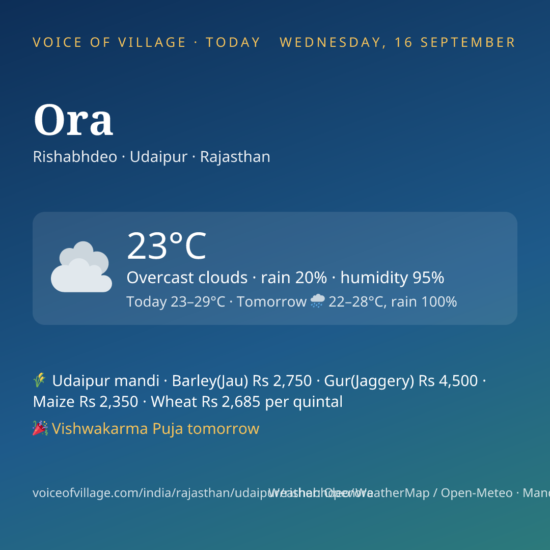 Ora today