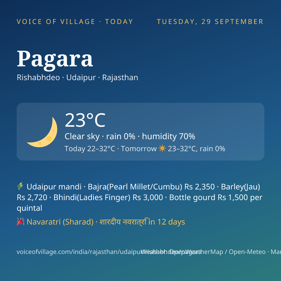 Pagara today