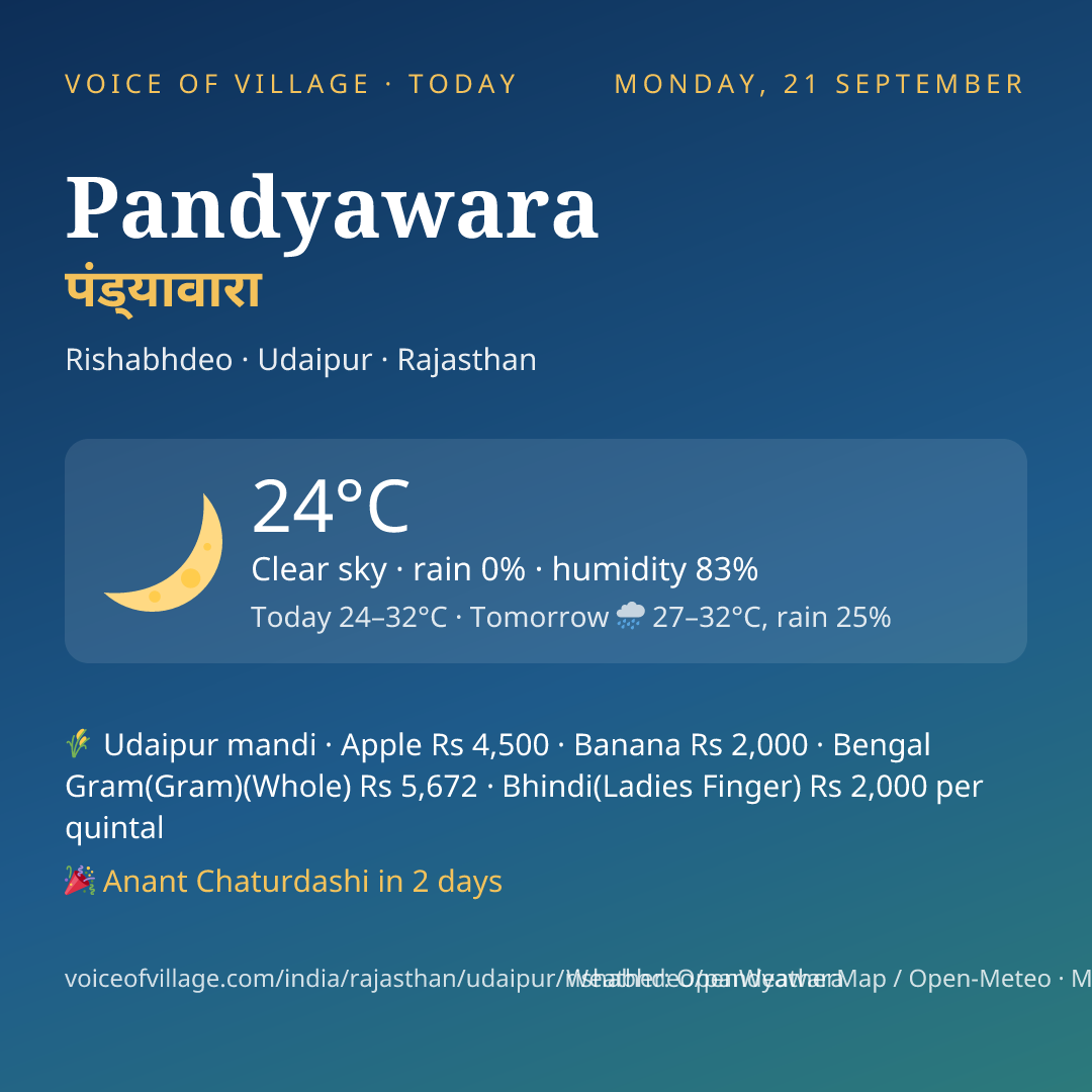 Pandyawara today