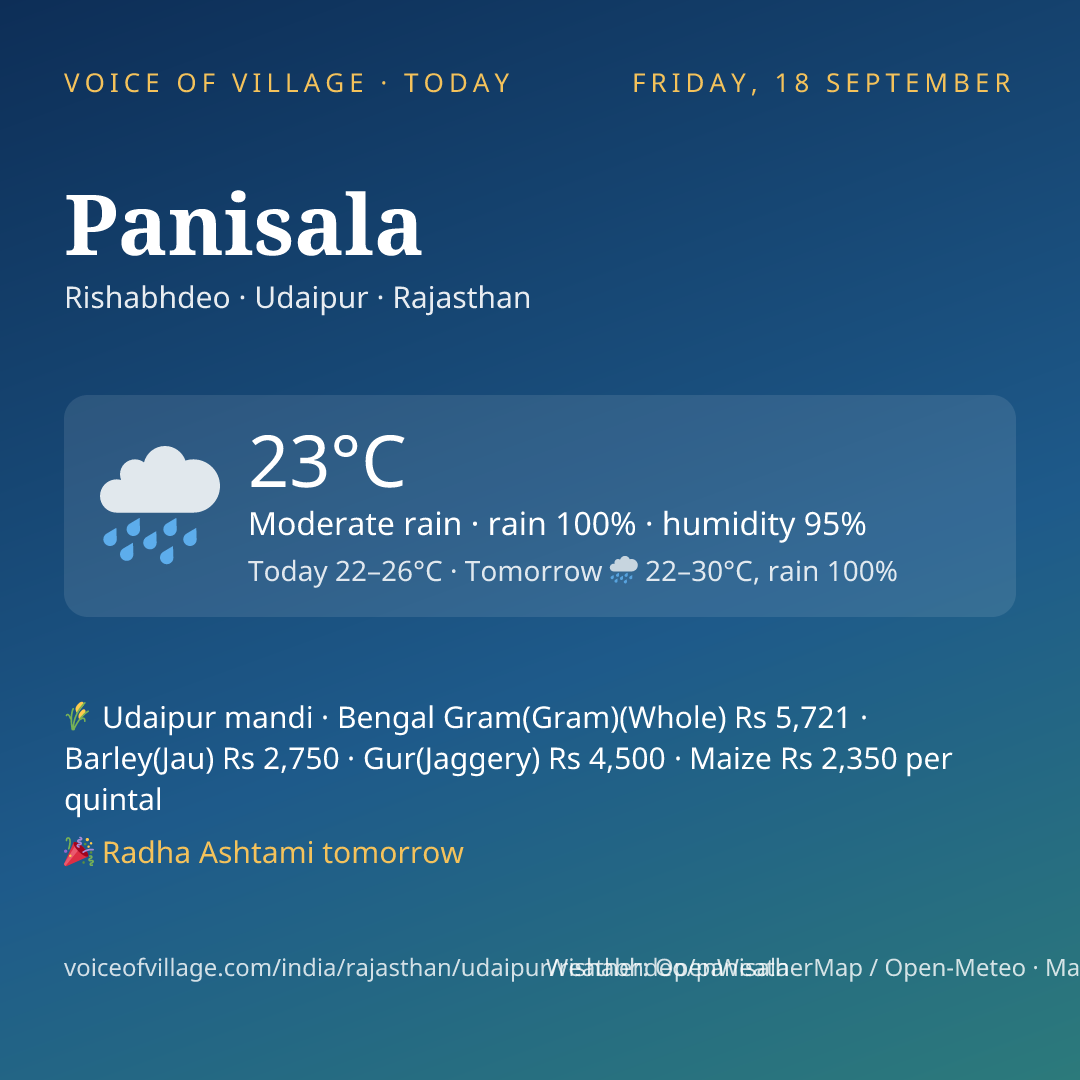 Panisala today