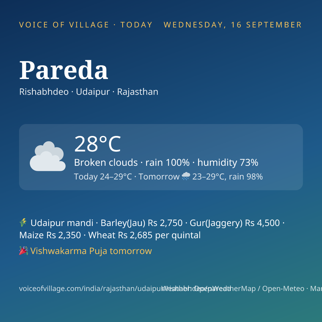 Pareda today