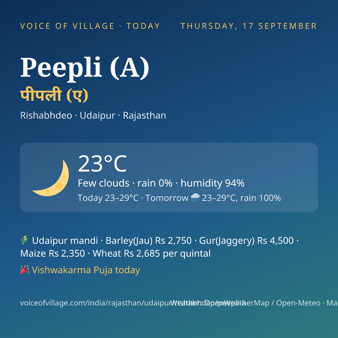 Peepli (A) today