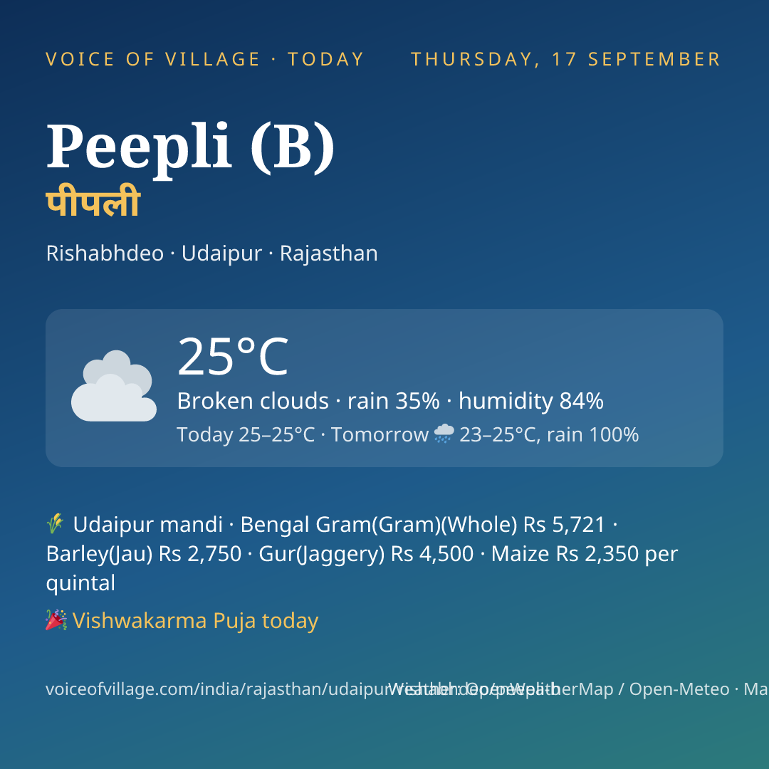 Peepli (B) today