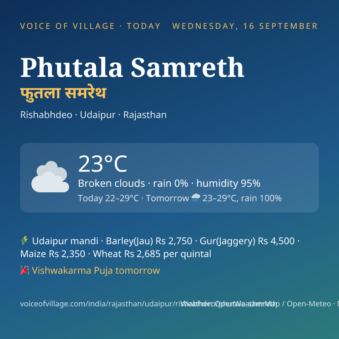 Phutala Samreth today