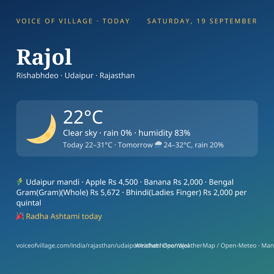 Rajol today
