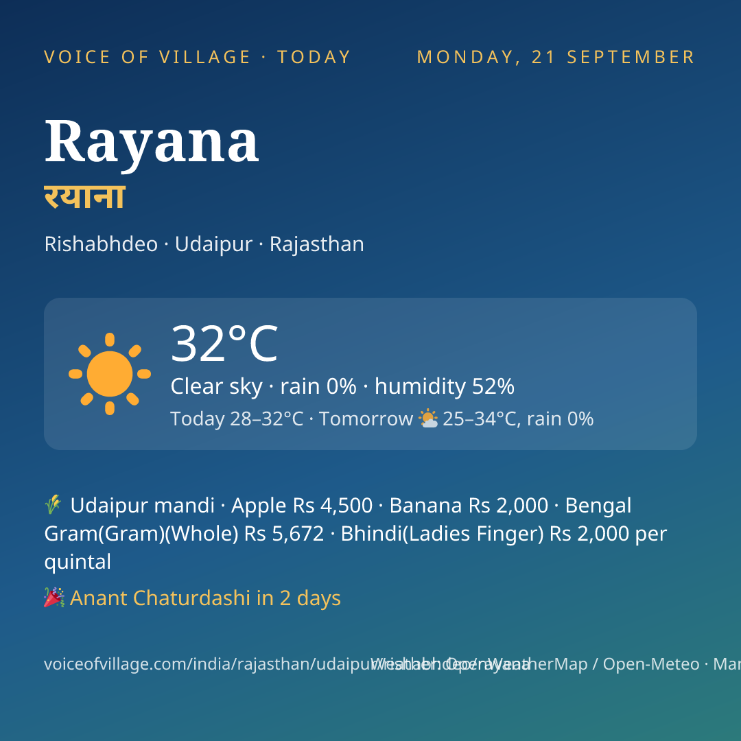 Rayana today