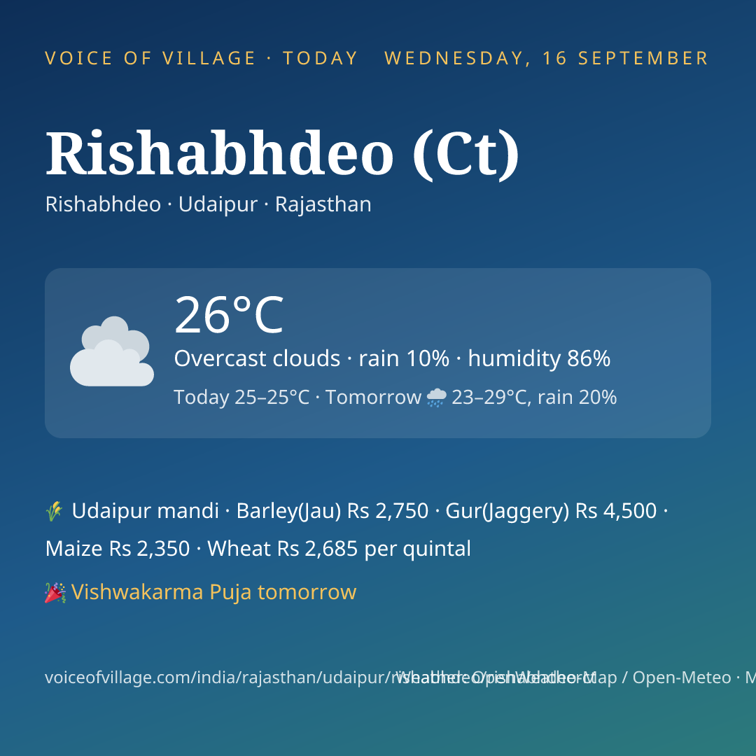 Rishabhdeo (Ct) today