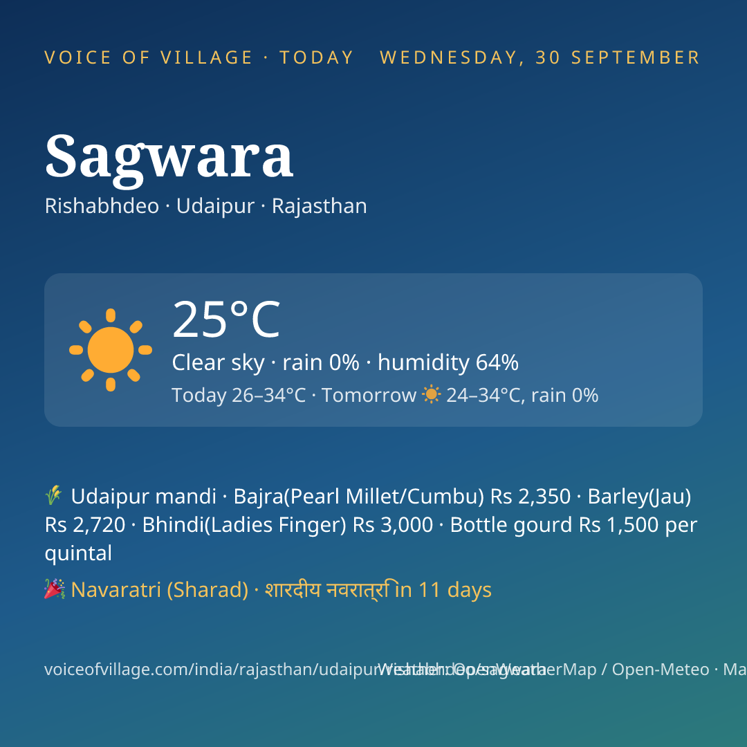 Sagwara today