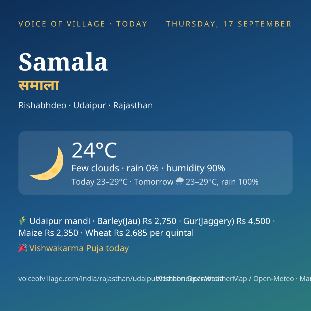 Samala today