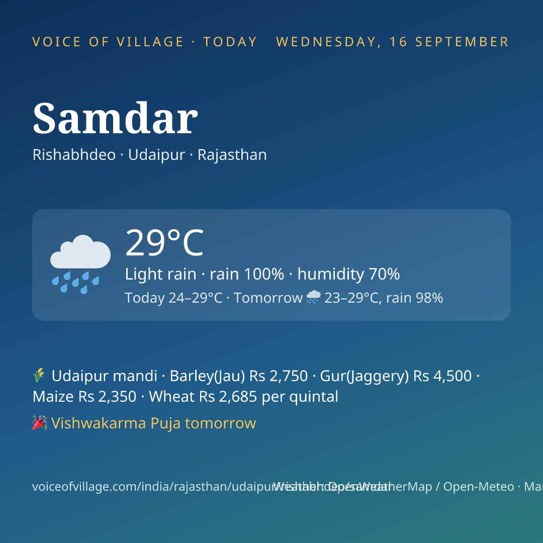 Samdar today