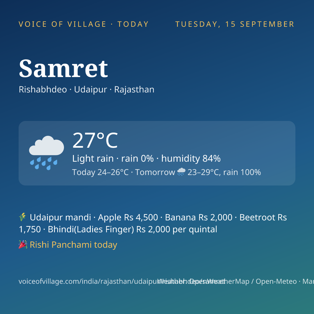 Samret today