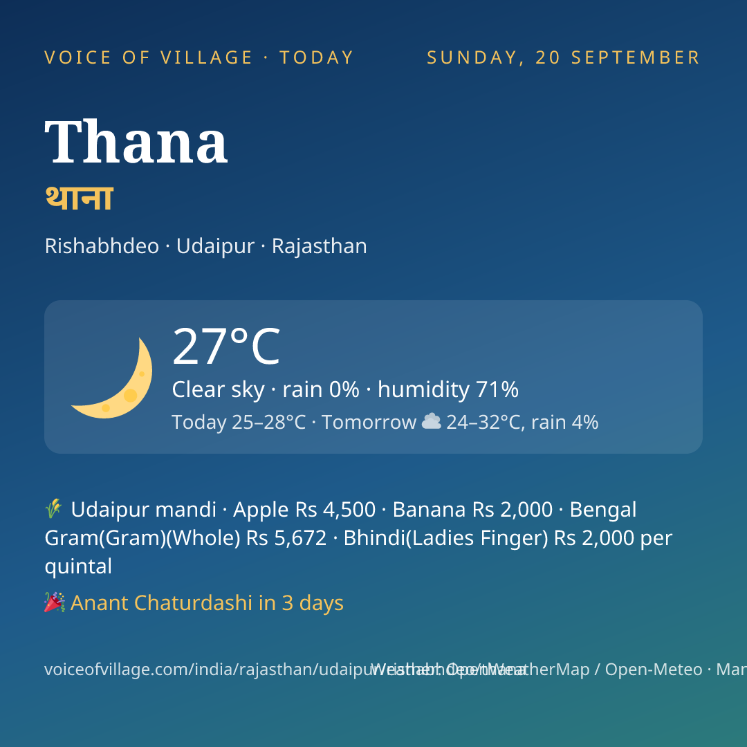 Thana today