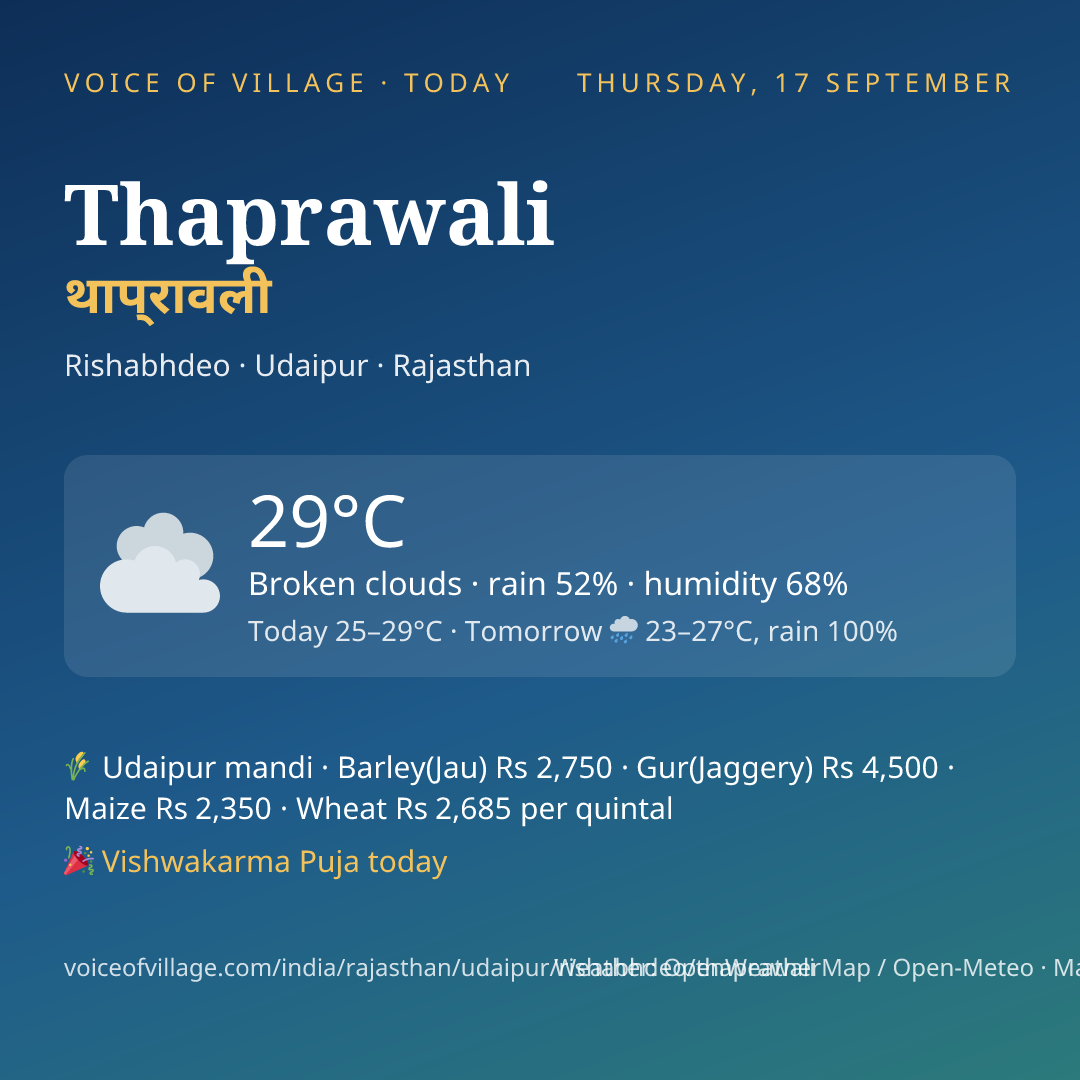 Thaprawali today