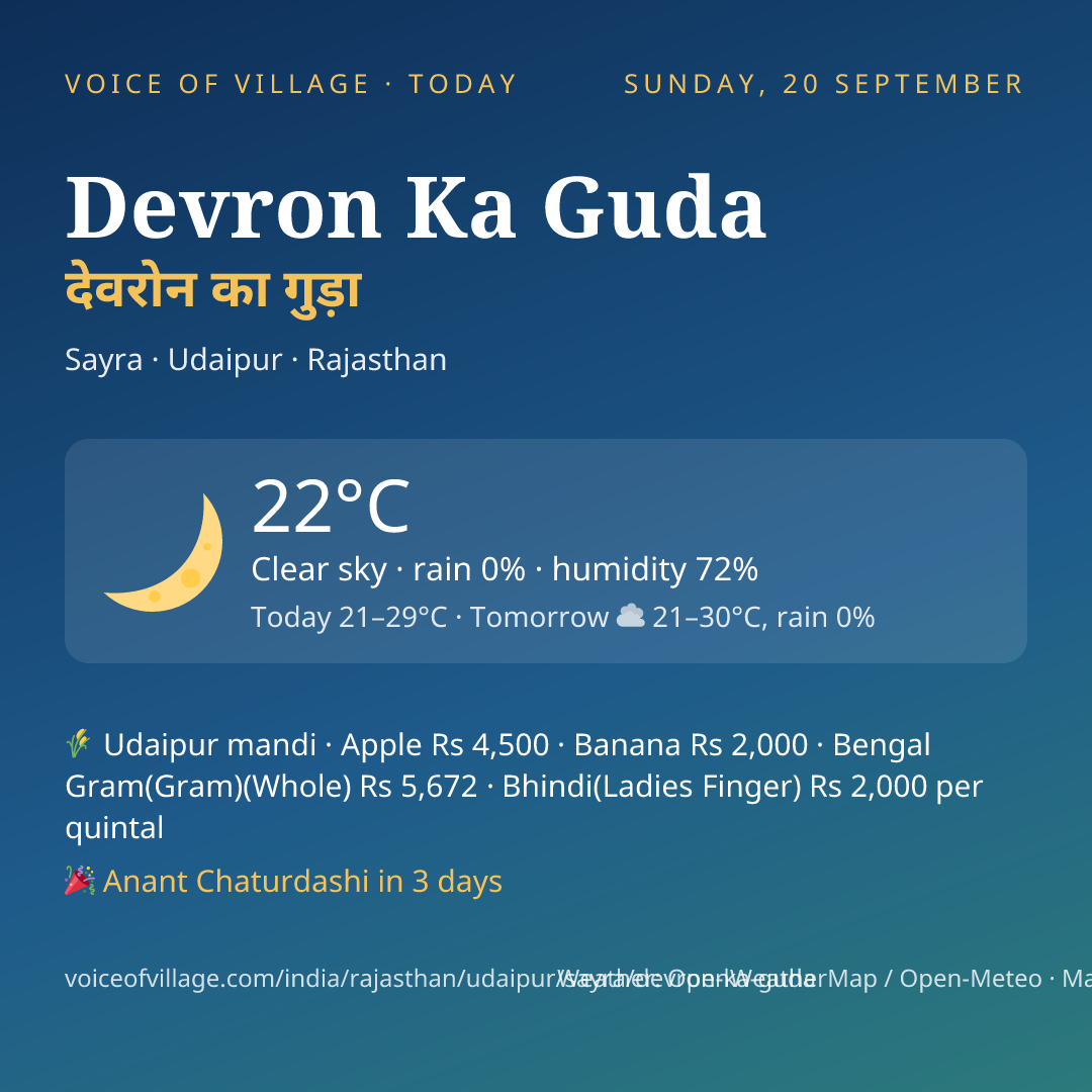 Devron Ka Guda today