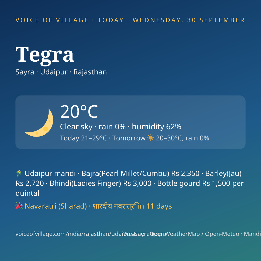 Tegra today