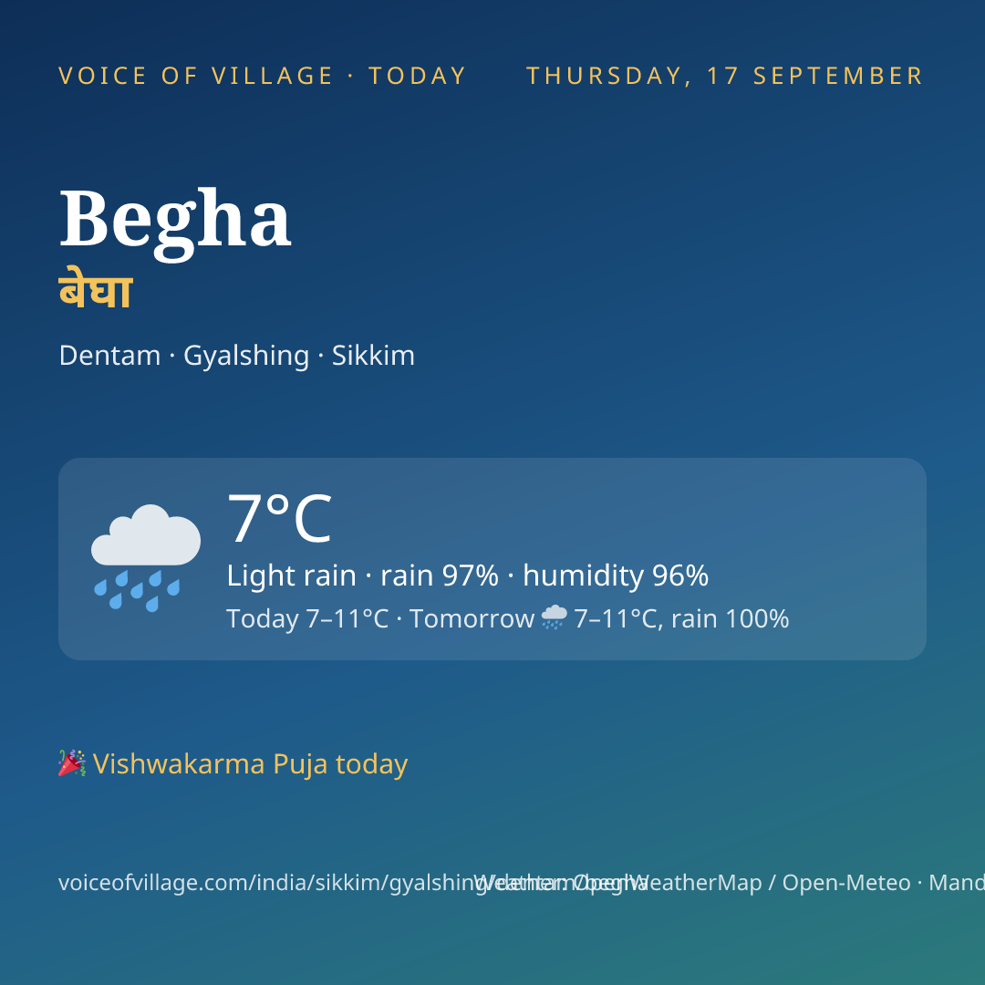 Begha today