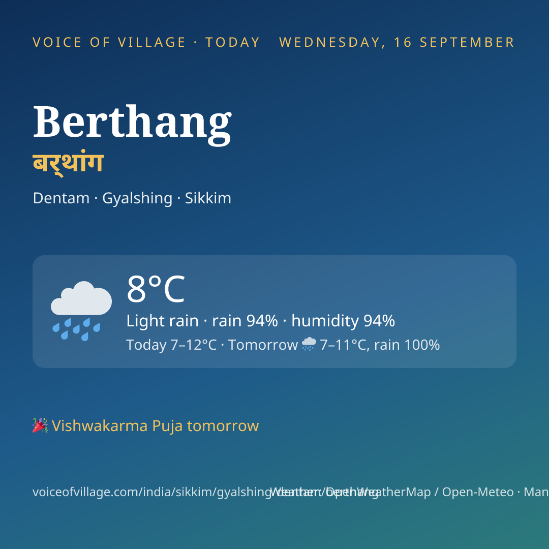 Berthang today
