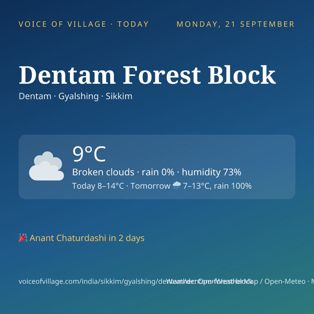 Dentam Forest Block today