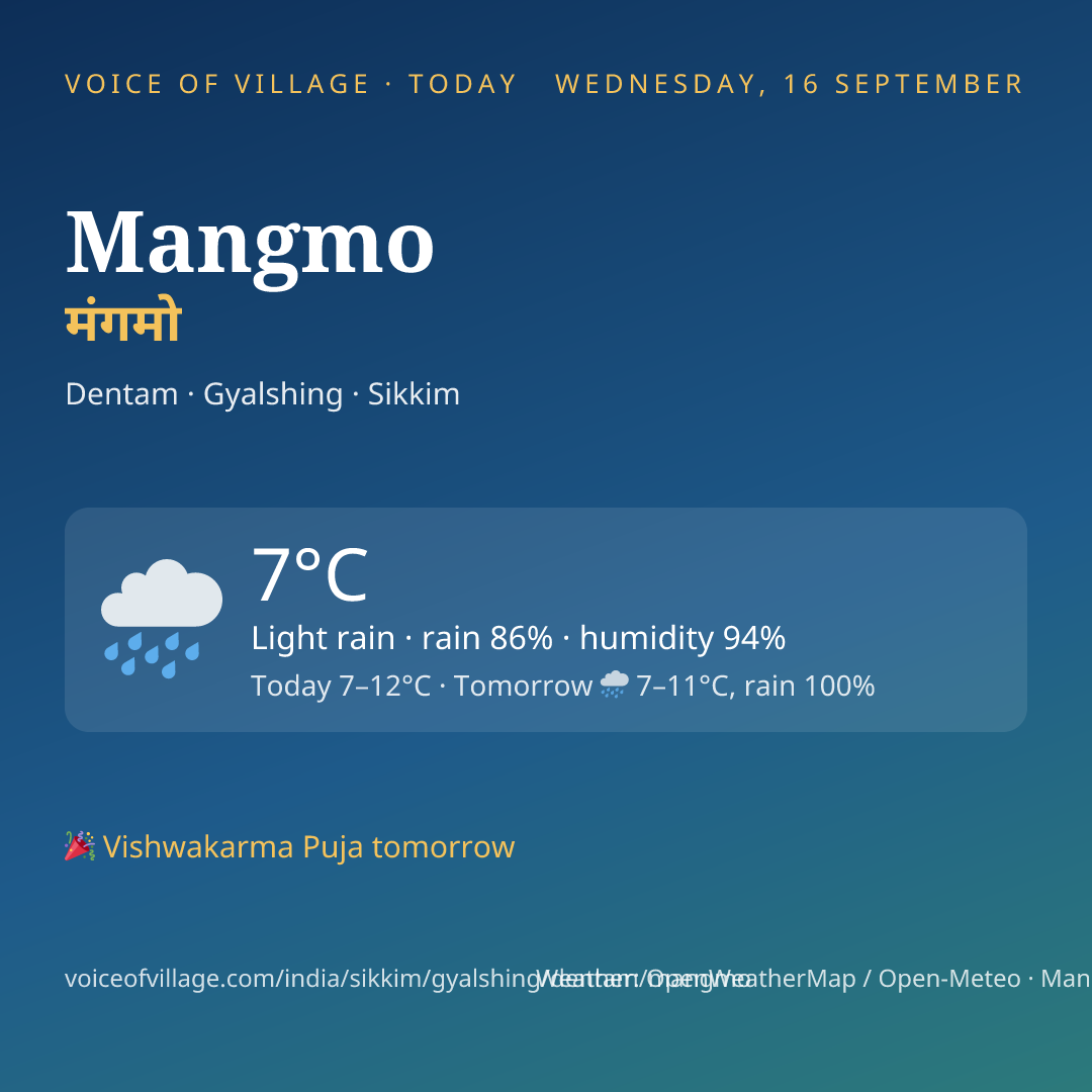 Mangmo today