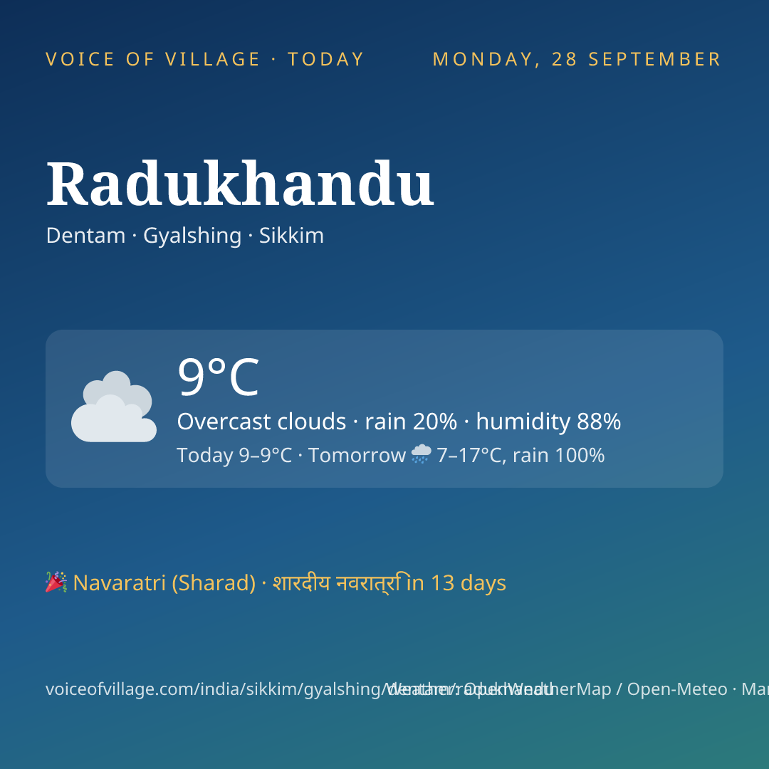 Radukhandu today