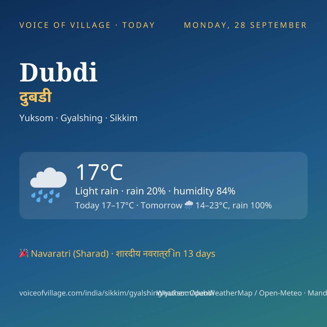 Dubdi today