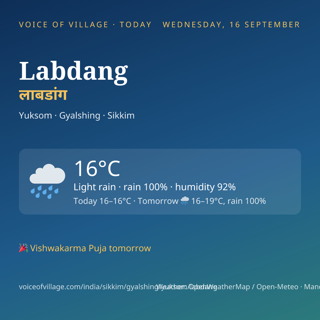 Labdang today