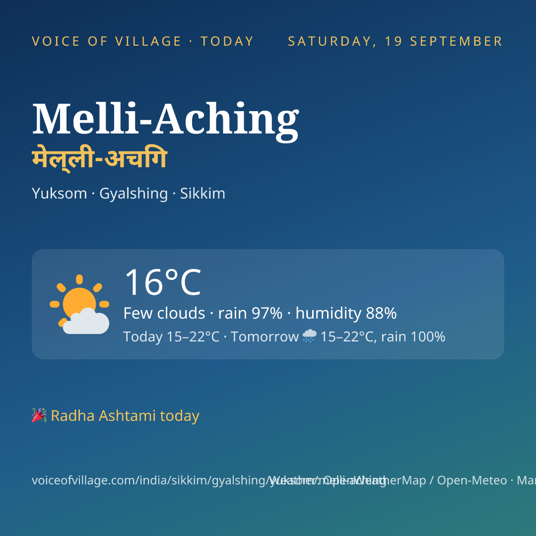Melli-Aching today