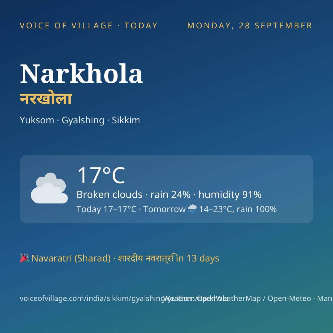 Narkhola today