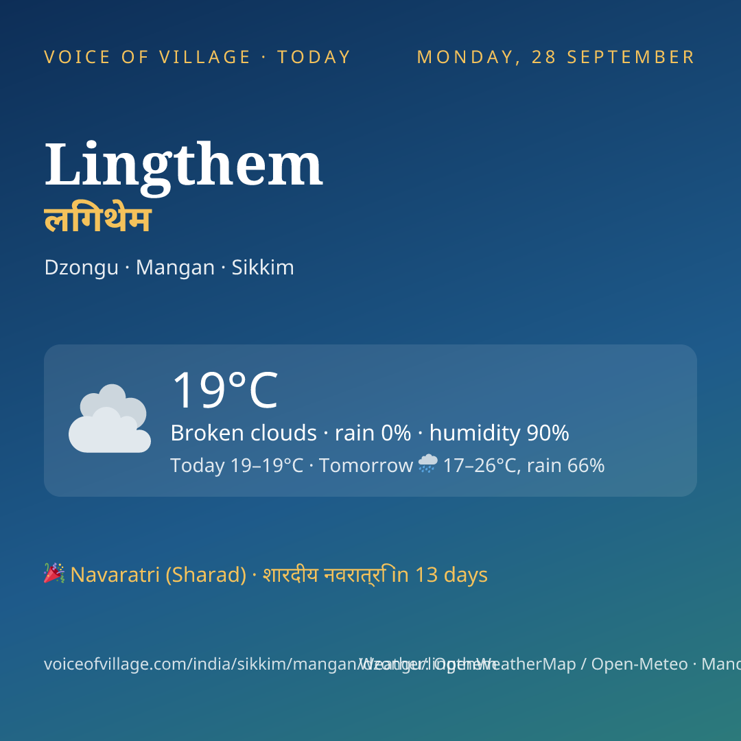 Lingthem today