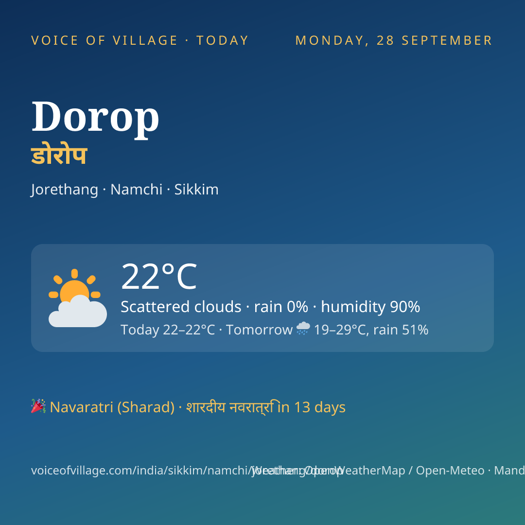Dorop today