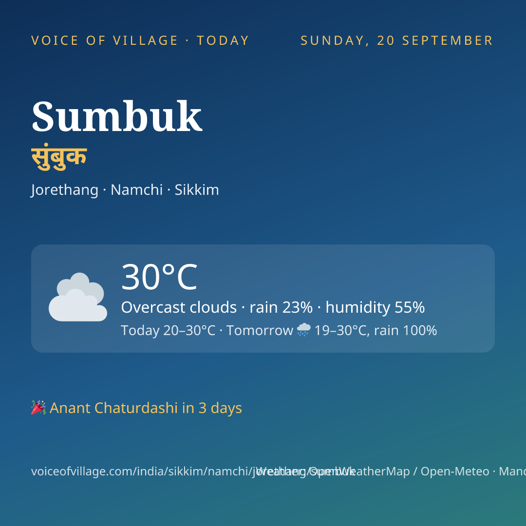 Sumbuk today