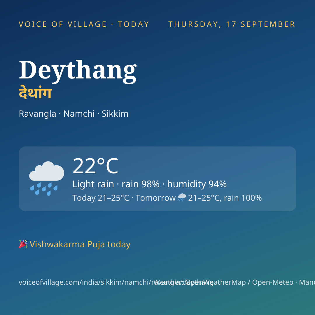 Deythang today