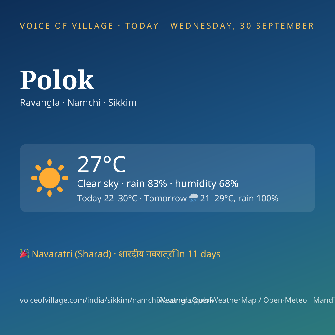 Polok today