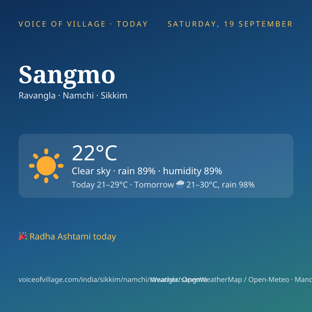 Sangmo today